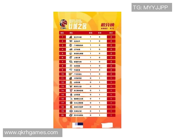 上海篮球队在钻石联赛中以76分稳居积分榜首位展现强劲实力