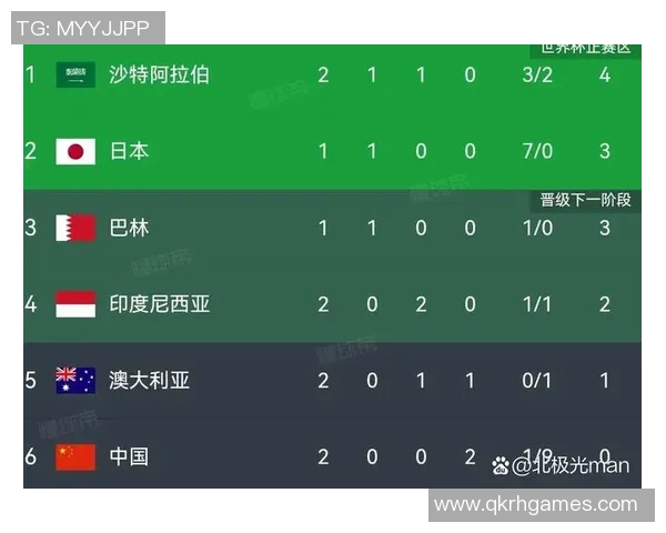 中国足球当前积分排名分析及未来比赛展望