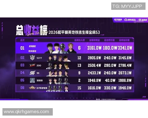 和平精英战术排行榜揭晓V5战队荣登第一名引发热议